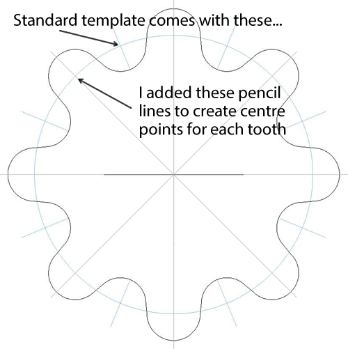 Amended sprocket template